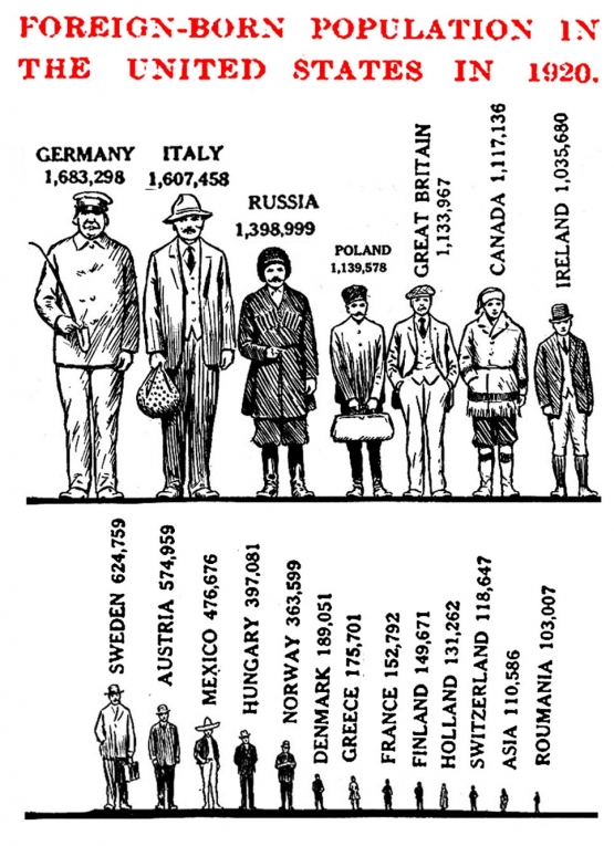 1920-immigration-records_555